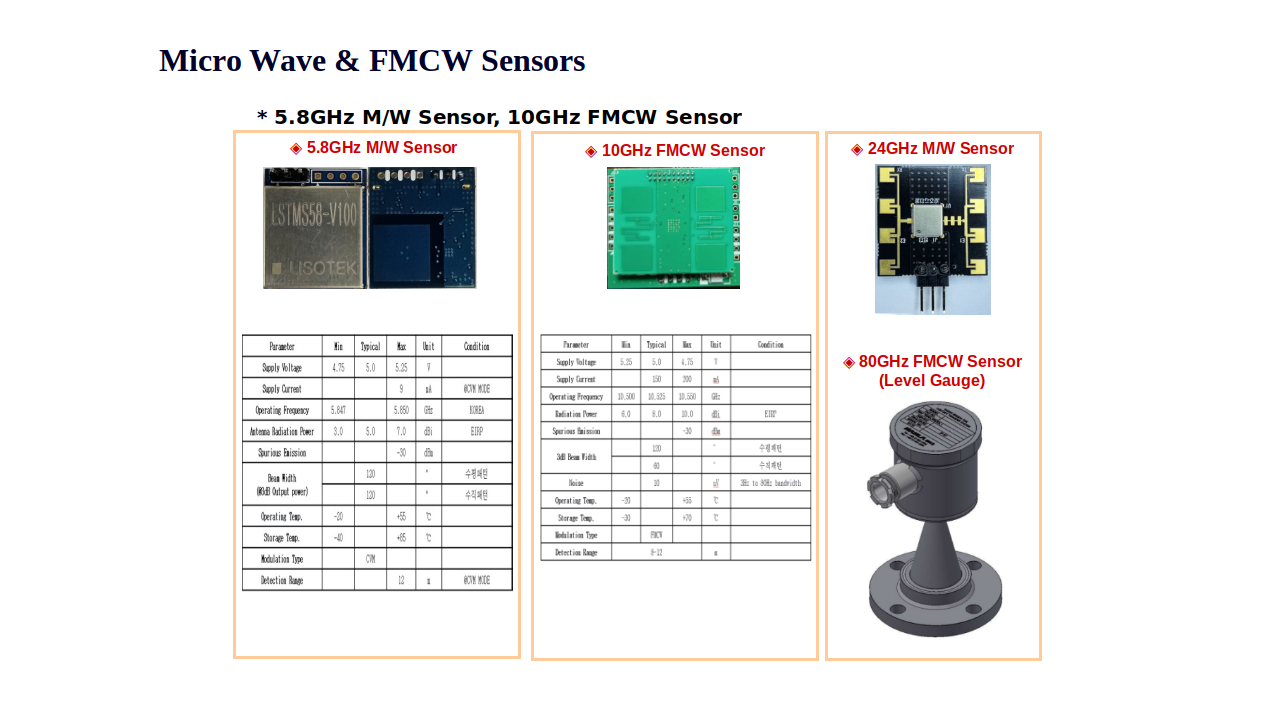 Micro Wave 및 FMCW Sensor 상세 정보